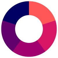 Braviz